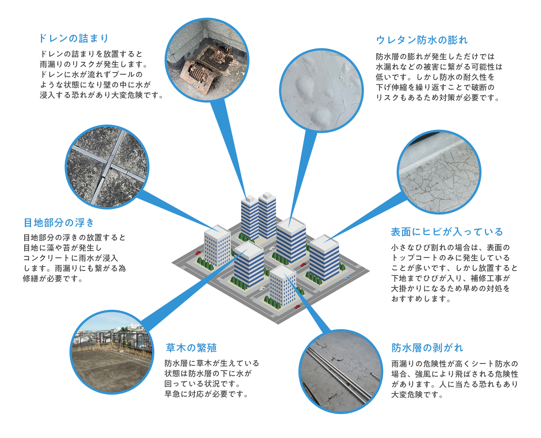 大阪防水工事