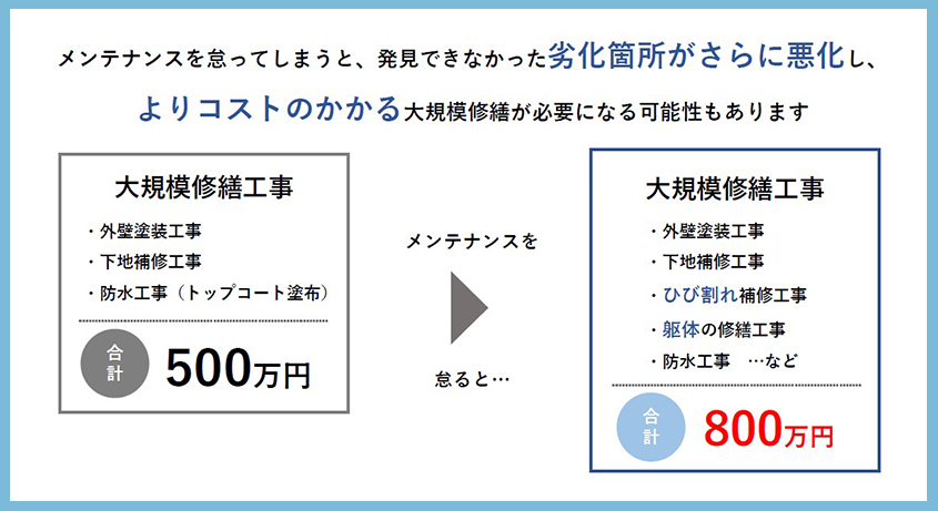 防水工事の種類と業者選びのポイント