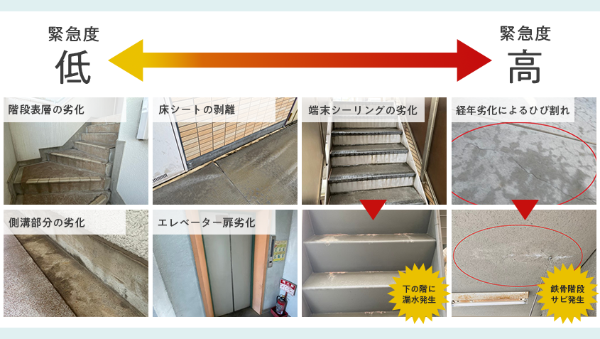 建物の工事別セルフチェック方法！