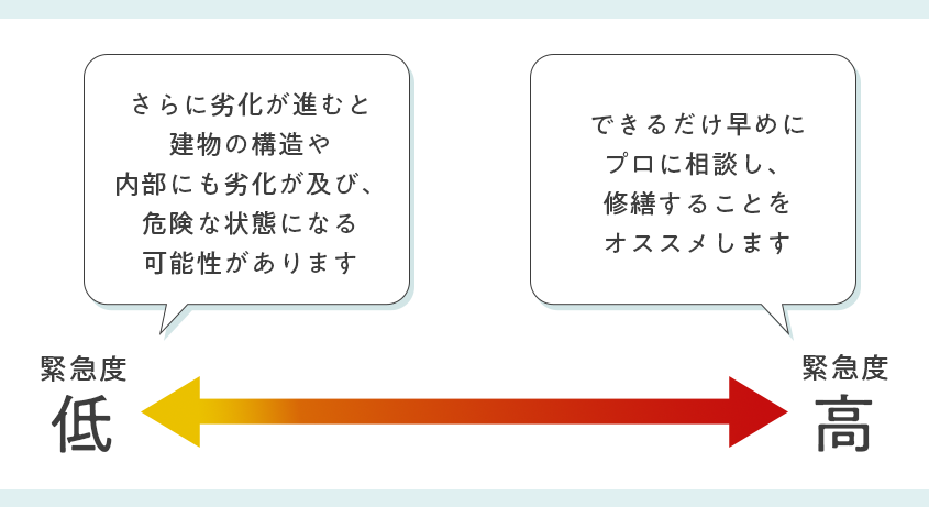 建物の工事別セルフチェック方法！