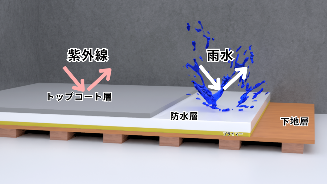 ウレタン防水の仕組み